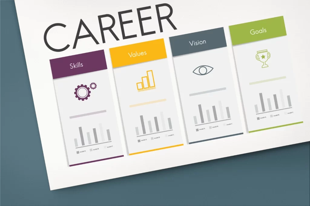 Career Development Plans