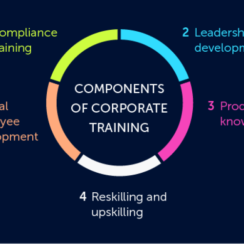Corporate Training Programs